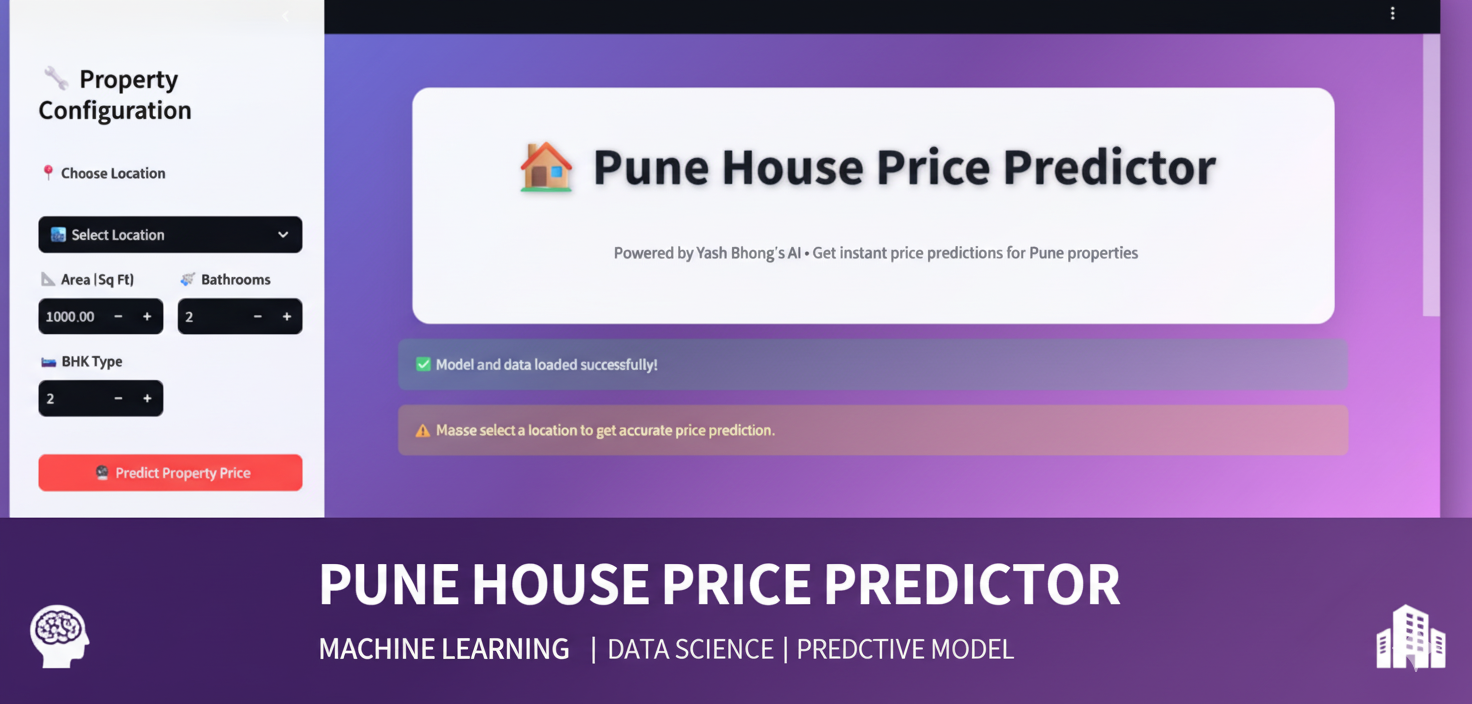 House Price Predictor